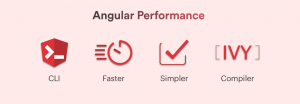 Angular Performance Optimization